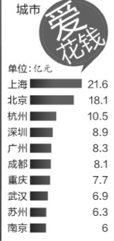 雙11北京人最愛買珠寶 廣東榮登網(wǎng)購實力最強省