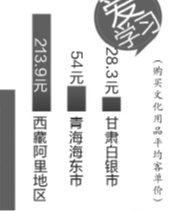 雙11北京人最愛買珠寶 廣東榮登網(wǎng)購實力最強省