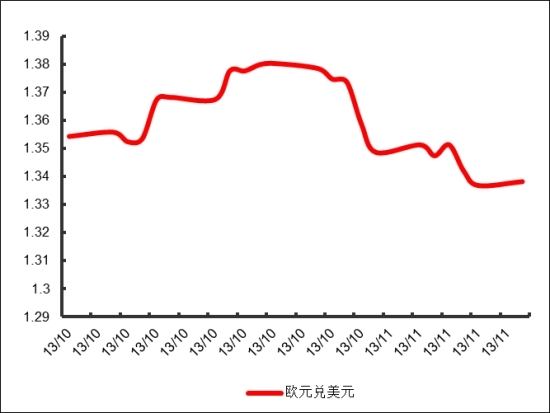 圖表2: