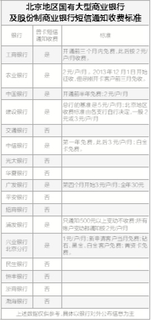 �r(n��ng)�I(y��)�y�н��հl(f��)�����棬����(g��)���_(k��i)ʼ��ȡ�y�п����~׃��(d��ng)�Ķ����M(f��i)��2Ԫ/��/�������ˣ���(gu��)���Ĵ��̘I(y��)�y��ȫ���_(k��i)�ս��׶���֪ͨ�M(f��i)��