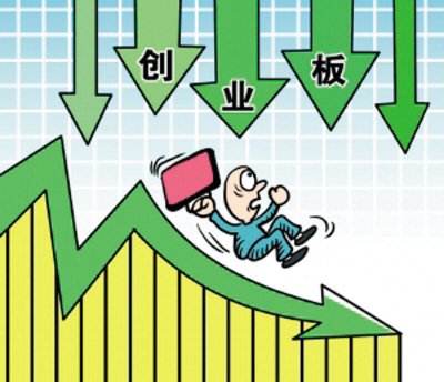 證監(jiān)會(huì)明確IPO重啟時(shí)間 創(chuàng)業(yè)板迎最大利空