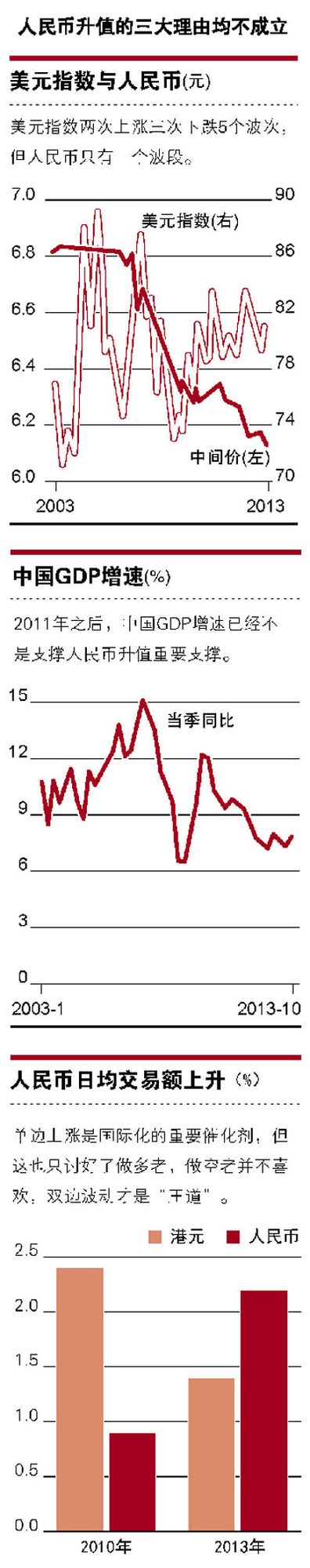人民幣“入5”幾無懸念