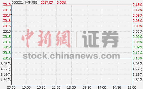��ָ���_(k��i)0.06%�|�����Q(m��o)������׷��