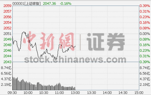 ��ָ���յ�0.16%�خa(ch��n)�o(h��)�Pú̿����(d��ng)���u