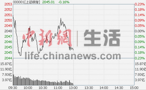 ��ָ����Ϣ�����յ�0.16%�Ƶ����I�q