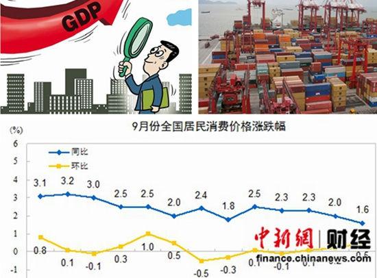 三季度經(jīng)濟(jì)增速放緩至7.3% 居民收入跑贏GDP