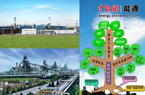 產(chǎn)能過剩倒逼行業(yè)轉(zhuǎn)型重工業(yè)企業(yè)突圍循環(huán)經(jīng)濟(jì)