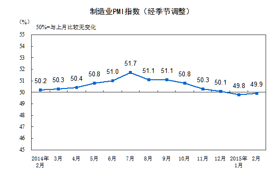 2�·��Ї�(gu��)����I(y��)��ُ(g��u)��(j��ng)��ָ��(sh��)��49.9%