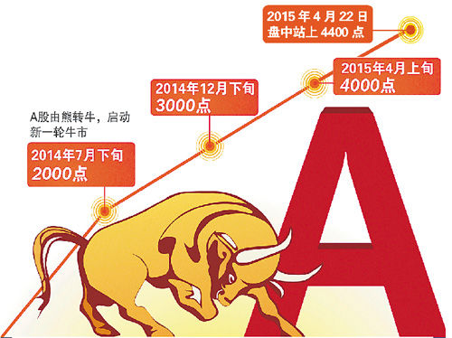 專題文/表 廣州日報記者楊欣圖/ CFP