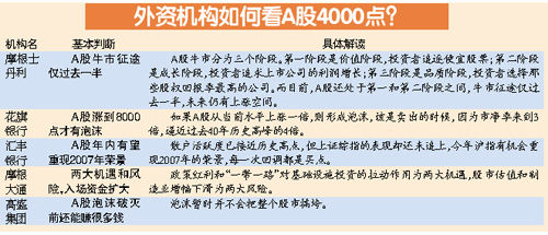 專題文/表 廣州日報記者楊欣圖/ CFP
