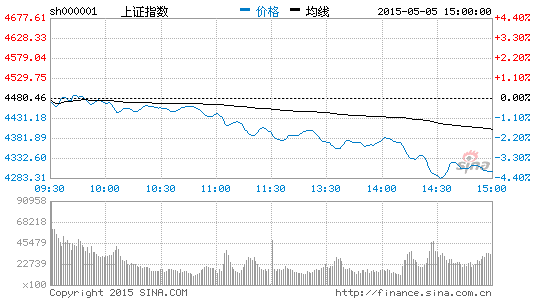 ���u����ָ��ˮ�ش��200�c(di��n)��4.06%ʧ��4300