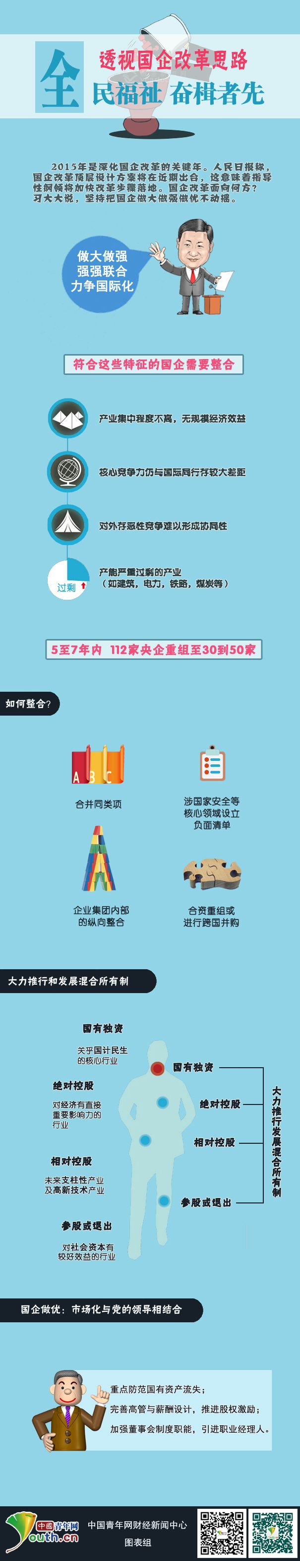 國企改革;頂層設(shè)計(jì);混合所有制;國企并購重組;國有資產(chǎn)流失;員工持股
