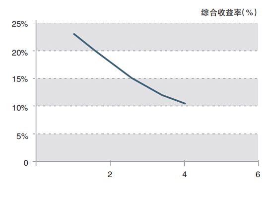 QQ截圖20161211214215
