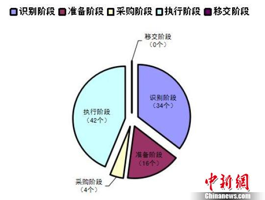 ���������(l��i)�����ƏVPPP�(xi��ng)Ŀ��Ӌ(j��)Ͷ�Y�~�_(d��)2689�|Ԫ