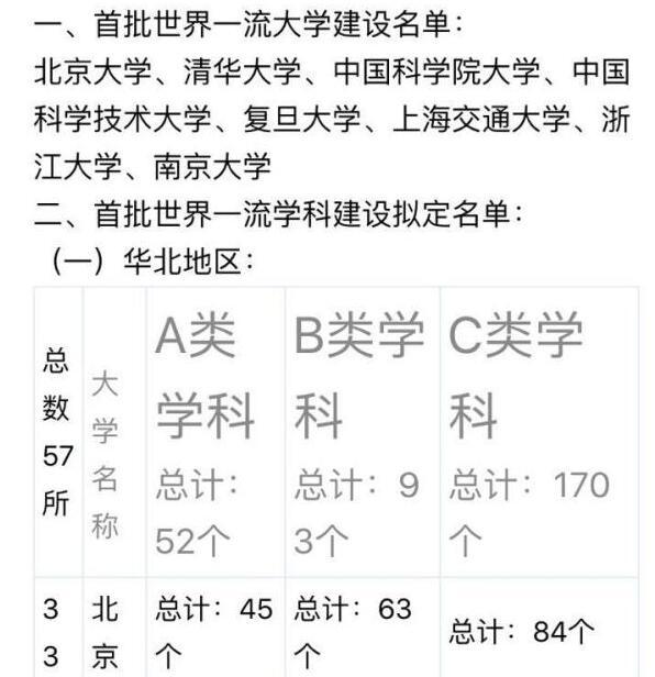 �����pһ�����O(sh��)�M����W(xu��)�����ع�������������δ�l(f��)���^