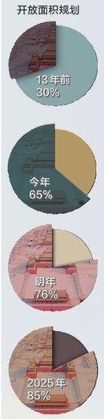 故宮西華門將拆除違建 昔日景觀有望恢復(fù)