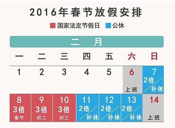 2016�괺��(ji��)�Ӱ๤�Y��ô������֪������