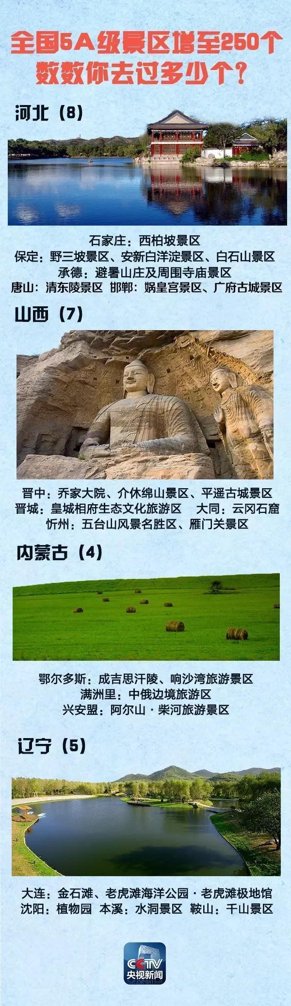 全國(guó)5A景區(qū)增至250個(gè) 國(guó)慶中秋去哪(附名單)