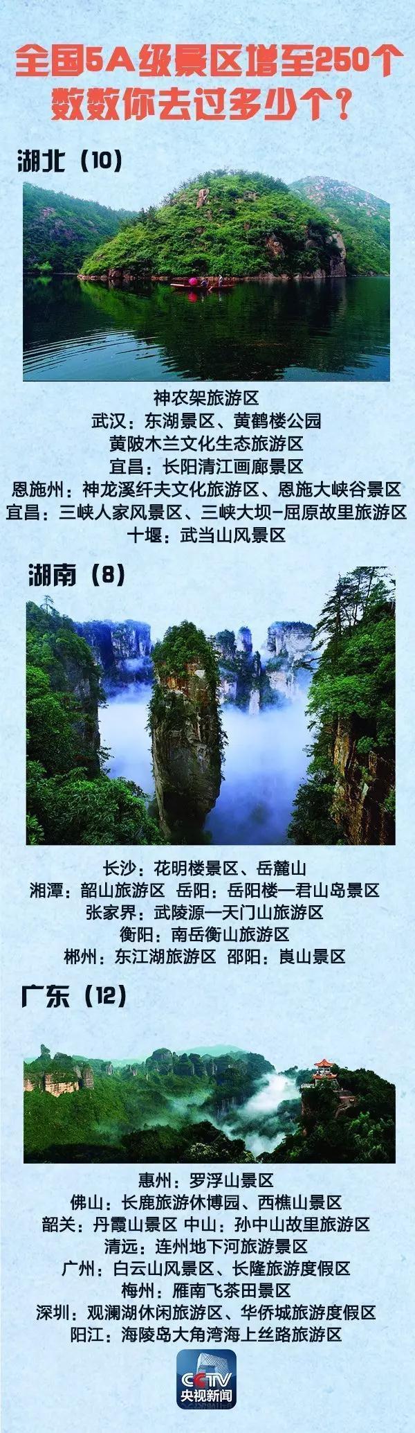 全國(guó)5A景區(qū)增至250個(gè) 國(guó)慶中秋去哪(附名單)