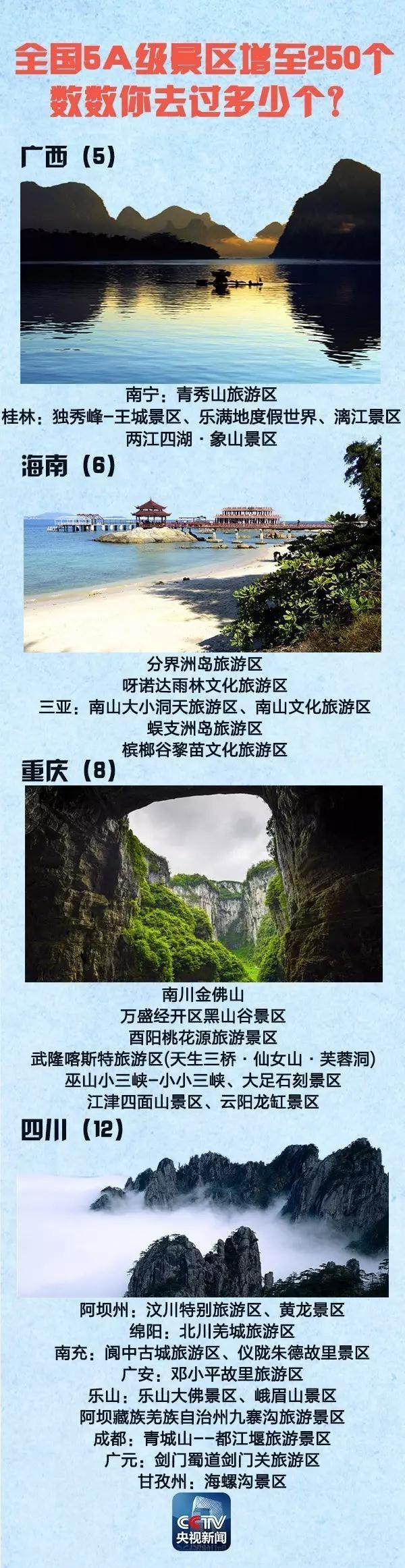 全國(guó)5A景區(qū)增至250個(gè) 國(guó)慶中秋去哪(附名單)