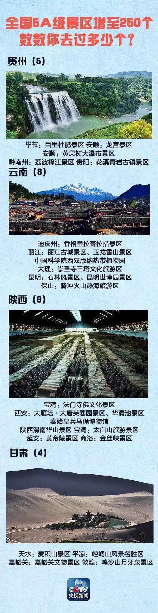 全國(guó)5A景區(qū)增至250個(gè) 國(guó)慶中秋去哪(附名單)