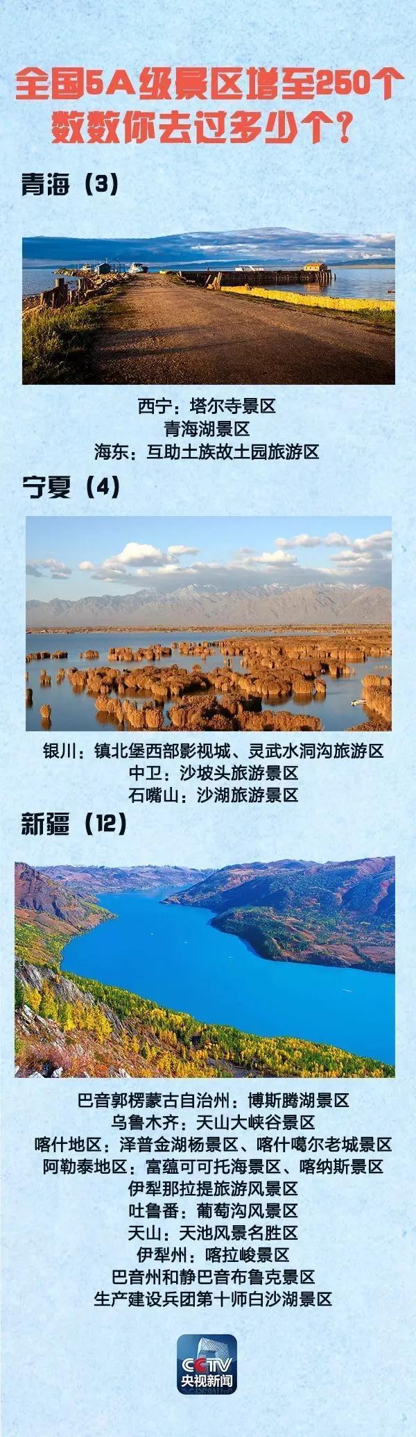 全國(guó)5A景區(qū)增至250個(gè) 國(guó)慶中秋去哪(附名單)