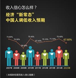 央視財(cái)經(jīng)發(fā)布最有價(jià)值的2015國民大數(shù)據(jù)