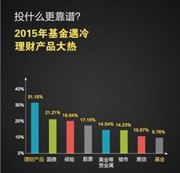 央視財(cái)經(jīng)發(fā)布最有價(jià)值的2015國民大數(shù)據(jù)