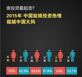 央視財(cái)經(jīng)發(fā)布最有價(jià)值的2015國民大數(shù)據(jù)
