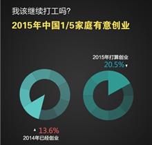 央視財(cái)經(jīng)發(fā)布最有價(jià)值的2015國民大數(shù)據(jù)