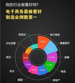 央視財(cái)經(jīng)發(fā)布最有價(jià)值的2015國民大數(shù)據(jù)
