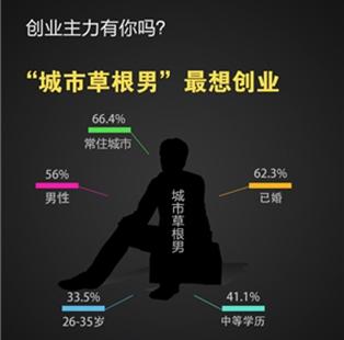 央視財(cái)經(jīng)發(fā)布最有價(jià)值的2015國民大數(shù)據(jù)