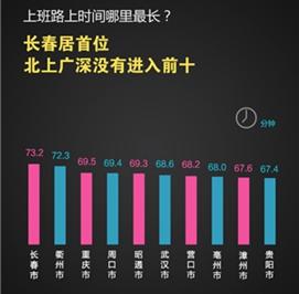 央視財(cái)經(jīng)發(fā)布最有價(jià)值的2015國民大數(shù)據(jù)