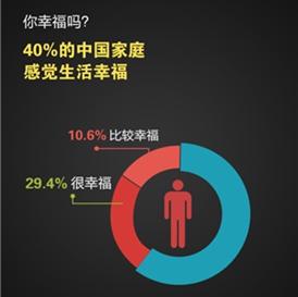 央視財(cái)經(jīng)發(fā)布最有價(jià)值的2015國民大數(shù)據(jù)