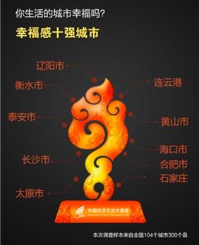 央視財(cái)經(jīng)發(fā)布最有價(jià)值的2015國民大數(shù)據(jù)