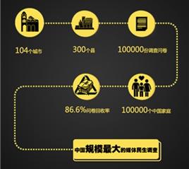 央視財(cái)經(jīng)發(fā)布最有價(jià)值的2015國民大數(shù)據(jù)