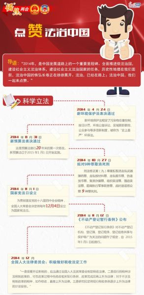 兩會特刊:點贊法治中國
