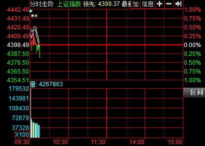�_�P����ָ�_�P�q0.36%վ��4400�c(di��n) ��(li��n)�W(w��ng)�������@��(qi��ng)��