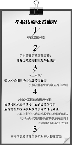 �W(w��ng)�j(lu��)������Ϣ�e�󪄄��4���°l(f��)��400���f