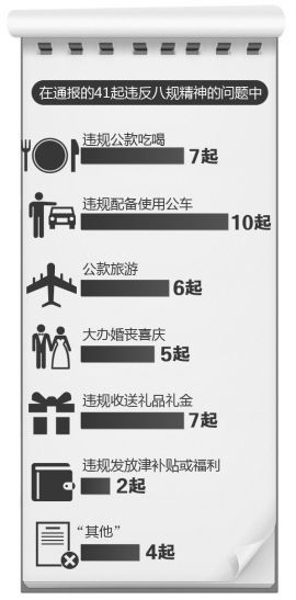 ���Yίͨ��(b��o)41���`��������(xi��ng)Ҏ(gu��)�������}�����A�r(sh��)��(b��o)�ƈD �Ό�