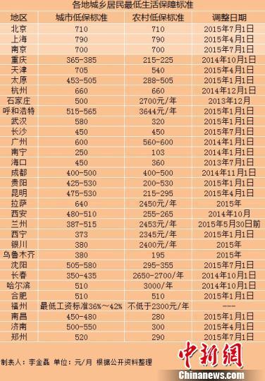 ��Ҫ���г��l(xi��ng)�ͱ���(bi��o)��(zh��n)һ�[��