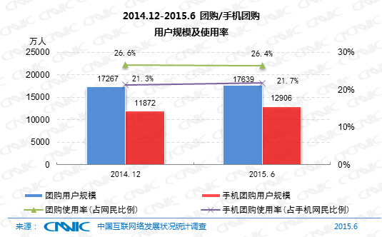 �D��2014.12-2015.6�Fُ/�֙C�Fُ�Ñ�Ҏ(gu��)ģ��ʹ����