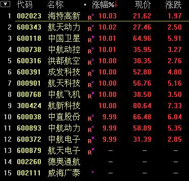 A�ɴ����D(zhu��n)����ָ��(qi��ng)�ݷ�����q3.44% һ��һ·�I(l��ng)�q