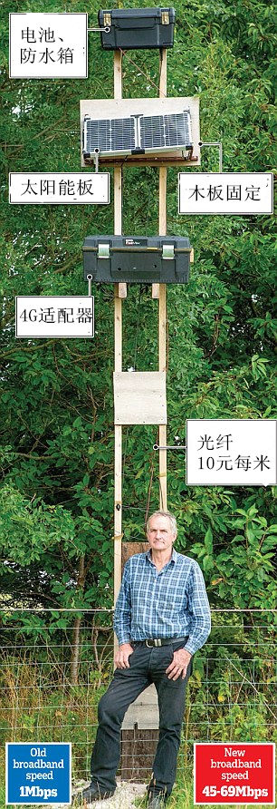 英國(guó)老頭DIY改造 將自家網(wǎng)速提高70倍