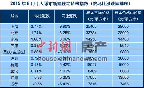 �ٳ��·����r(ji��)ͬ�ȭh(hu��n)���p�p�ϝq����ͬ�ȝq26%����