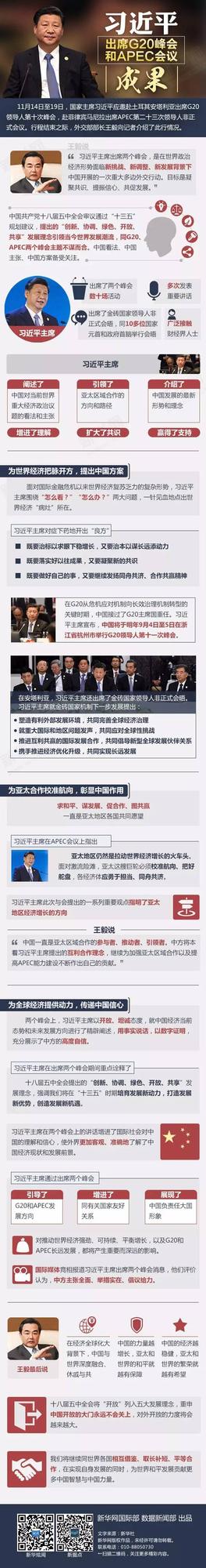 ��(x��)��ƽ��ϯG20�����APEC���h����Щ�ɹ���