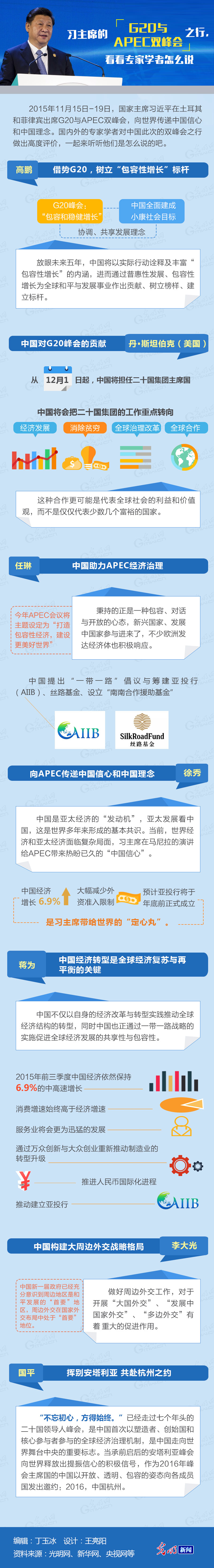 習(xí)主席的G20與APEC雙峰會(huì)之行,看看專(zhuān)家學(xué)者怎么說(shuō)