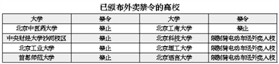 �S�����Nӆ��APP�Ļ������u(m��i)����ѽ�(j��ng)���쵽��W(xu��)��Ⱥ�w���ڌW(xu��)Ժ·�ȸ�У���ѵĵط�����ā��ʳ�û�еó��������У��W(xu��)�������u(m��i)�ǳ��ձ��������������(b��o)ӛ���{(di��o)���˾���18��֪����У���l(f��)�F(xi��n)����8����У�ѳ��_(t��i)�˲����S���u(m��i)�Ͳ͵�У�@��(n��i)��Ҏ(gu��)������(du��)���@�ӵĹ���Ҏ(gu��)������У��W(xu��)��֧�ֺͷ���(du��)����������