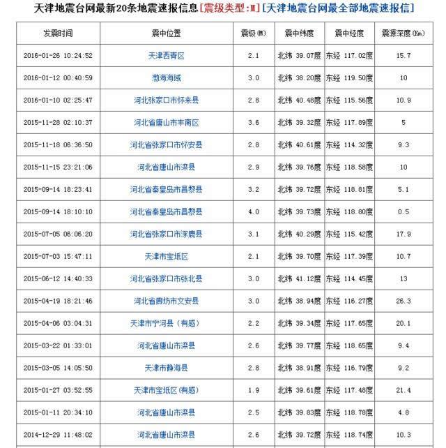 ��������^(q��)�l(f��)��2.1������ ��Դ���15.7����