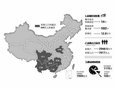 扶貧成效納入省級(jí)黨委政府考核弄虛作假將追責(zé)